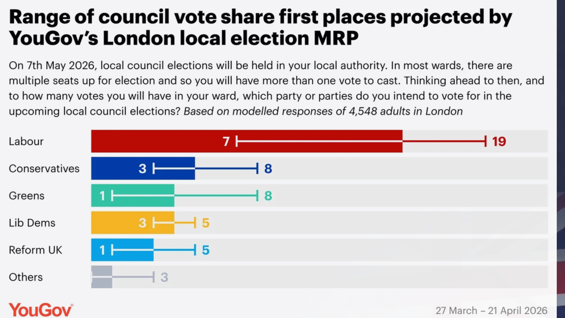 You.gov UK 2026 election stats