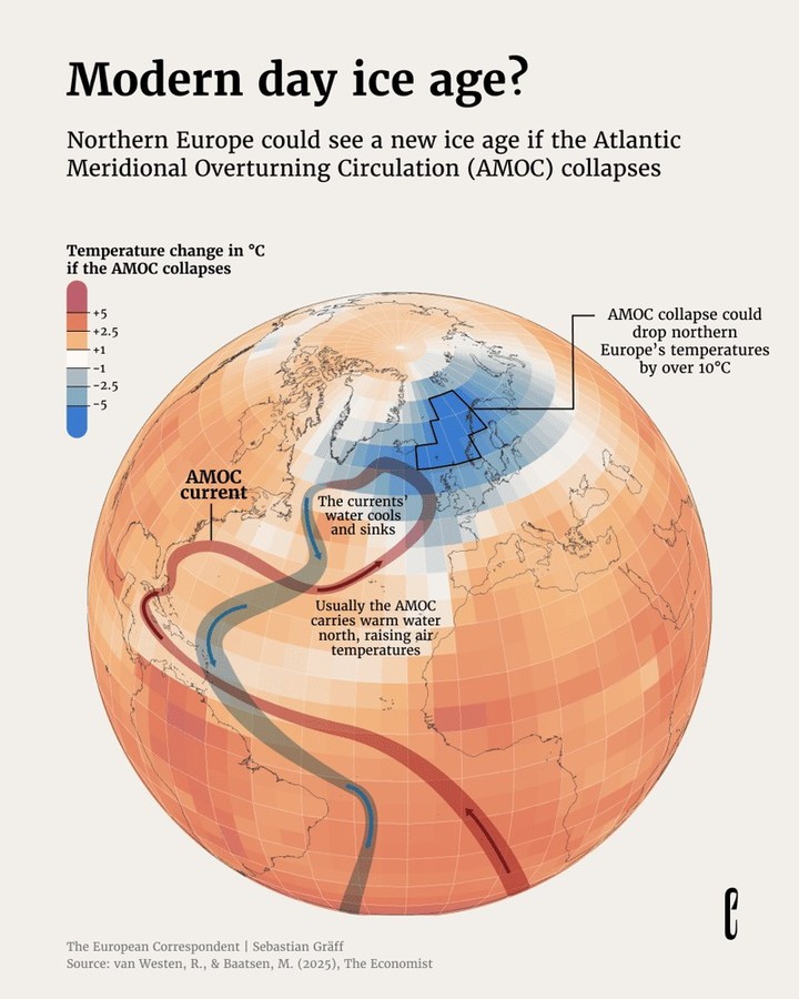 Modern Day Ice Age